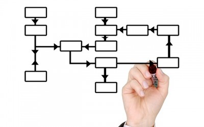 Mudar a cultura de uma organização